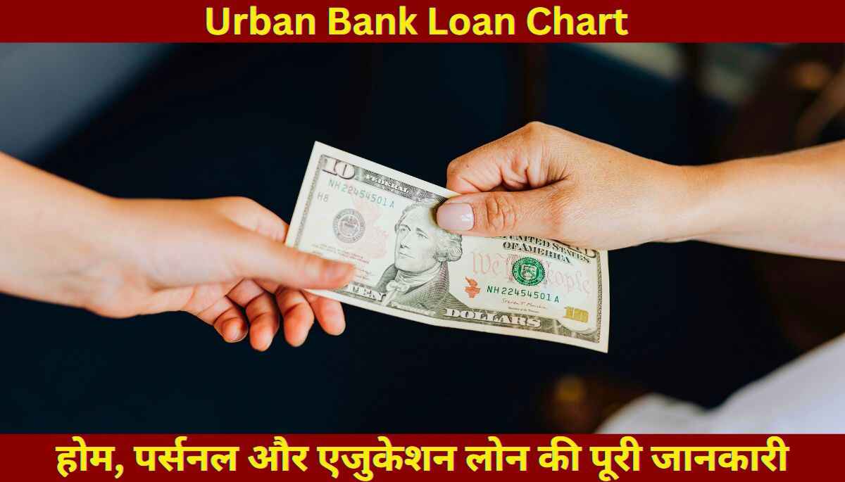 Urban Bank Loan Chart